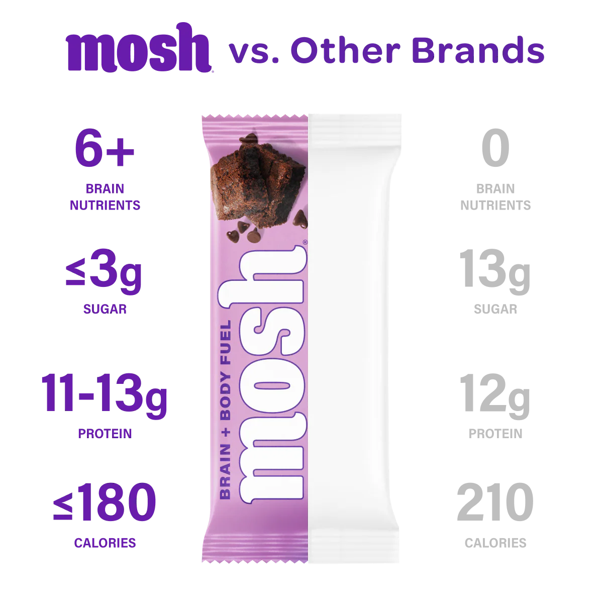 Chocolate Brownie Crunch - Image 5