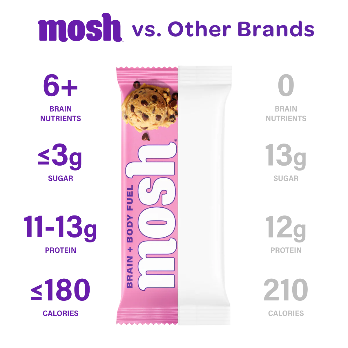 Chocolate Lovers Party Pack - Image 7