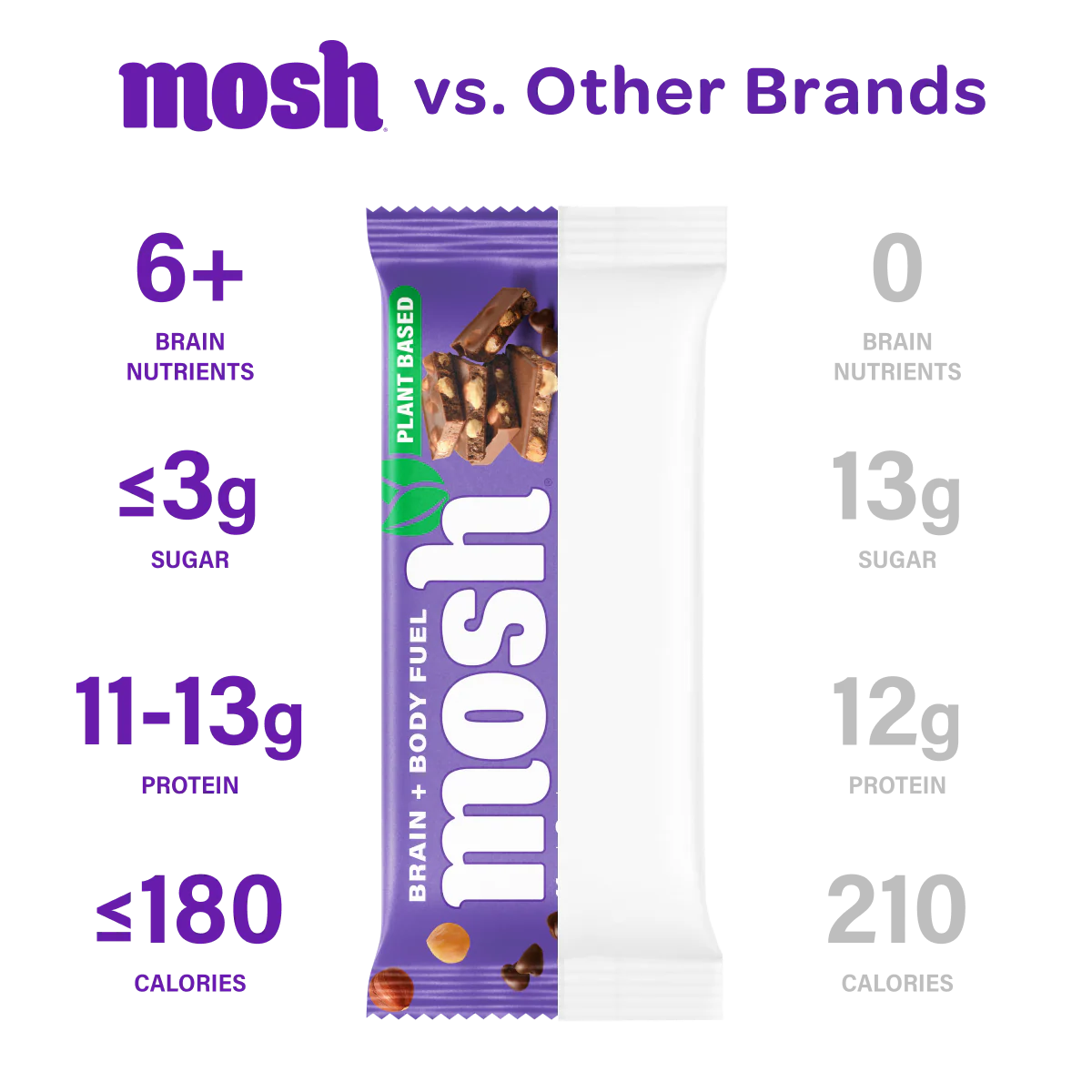 Hazelnut Chocolate Chip - Image 5