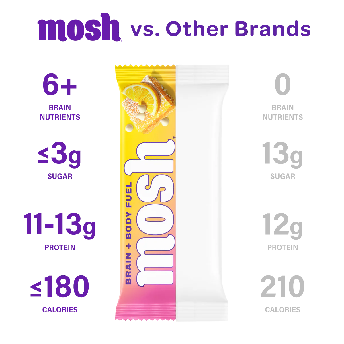 Lemon White Chocolate Crunch - Image 5