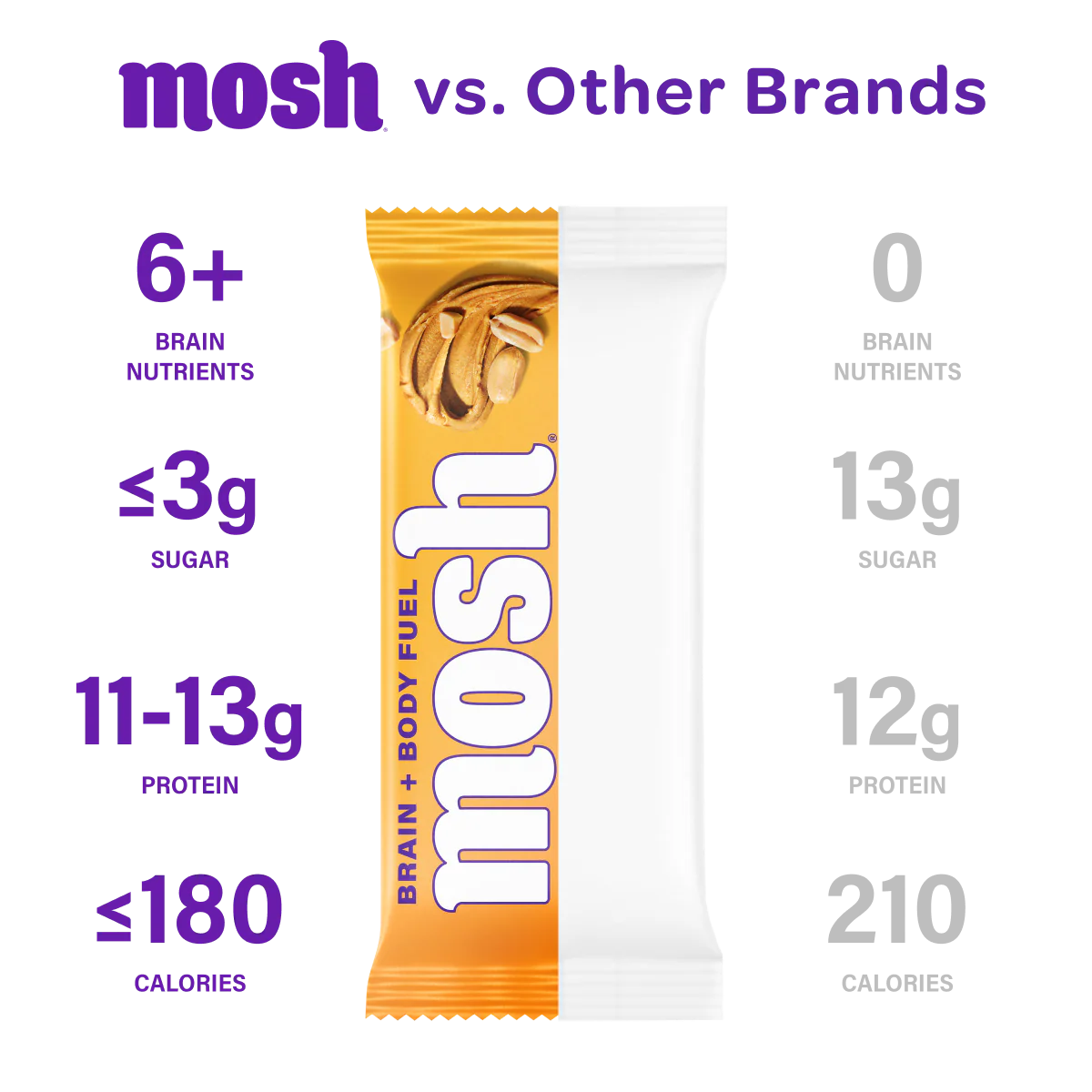 Peanut Butter Crunch - Image 5