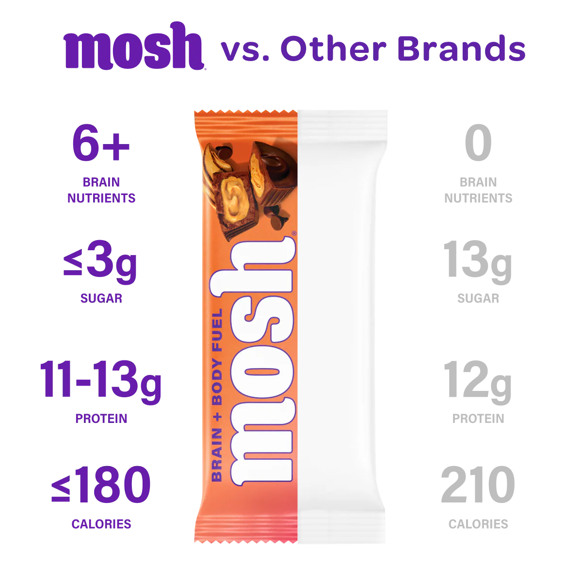 Peanut Butter Chocolate Crunch - Image 5