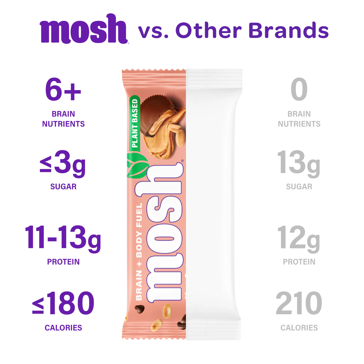 Peanut Chocolate Chip - Image 5