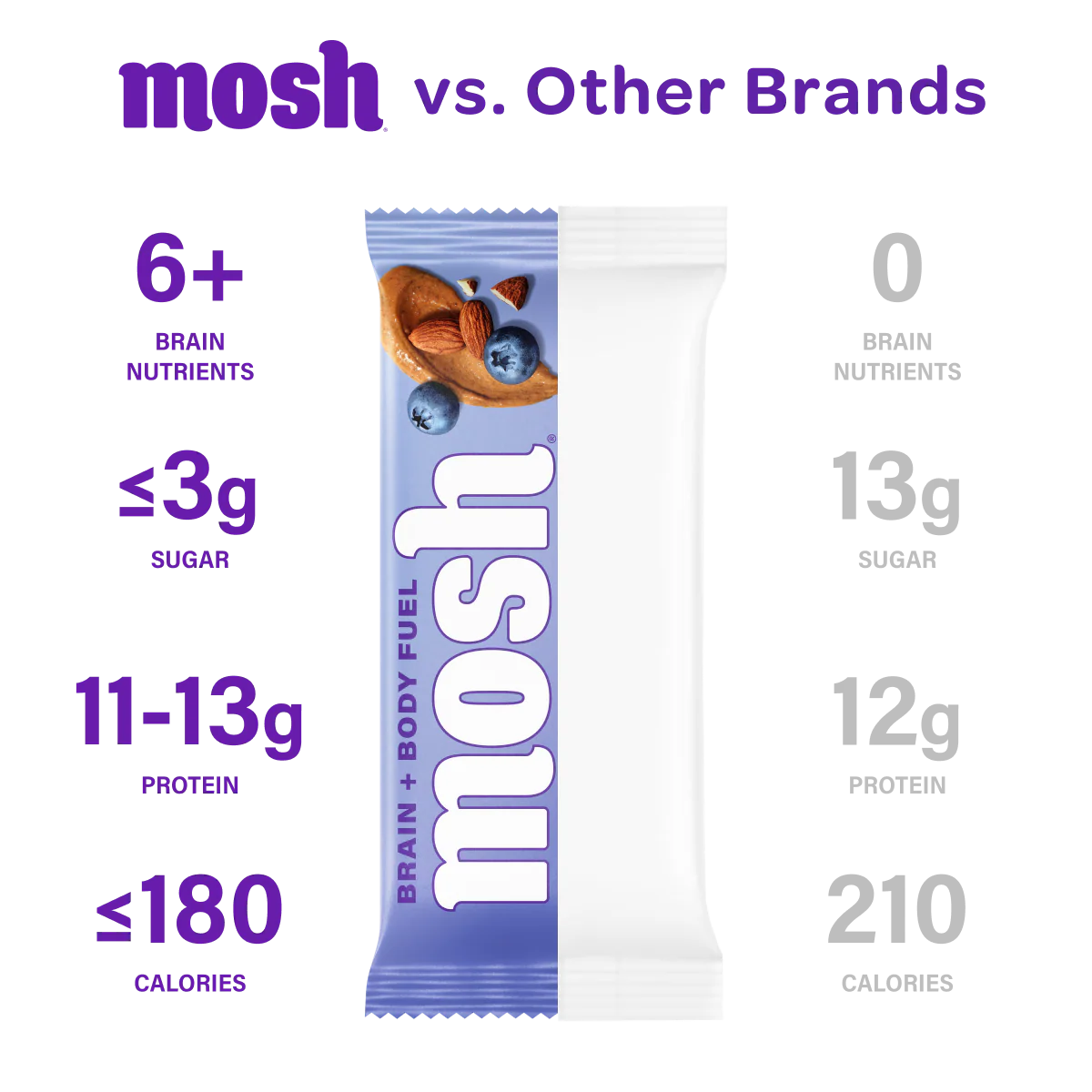 Blueberry Almond Crunch - Image 5